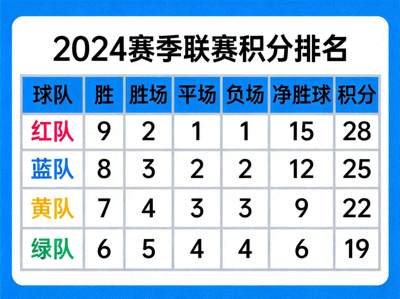 积分排名表格图标 - 展示球队联赛积分排名的示意图